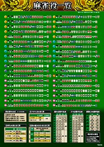 [Poster] mar-jongg role list (1st edition of A)